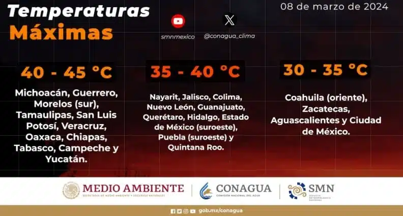 Heat wave warning issued for CDMX, Riviera Maya and other parts of Mexico